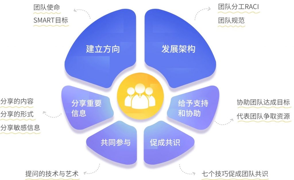 打造高效的 SEO 网站：优化您的在线影响力 (打造高效的生产模式)