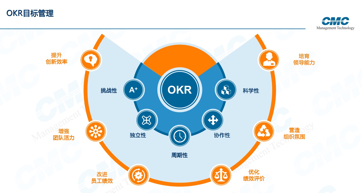 优化公司指南：评估、比较和选择最佳合作伙伴 (优化公司指南怎么写)