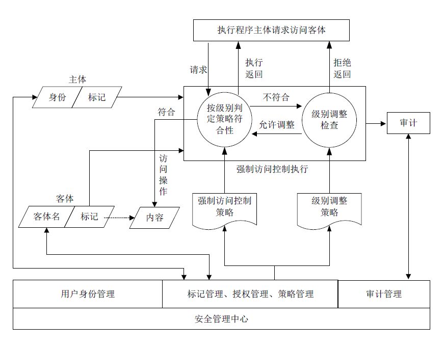 使用尖端策略对移动设备进行无缝优化 (使用尖端策略的好处)