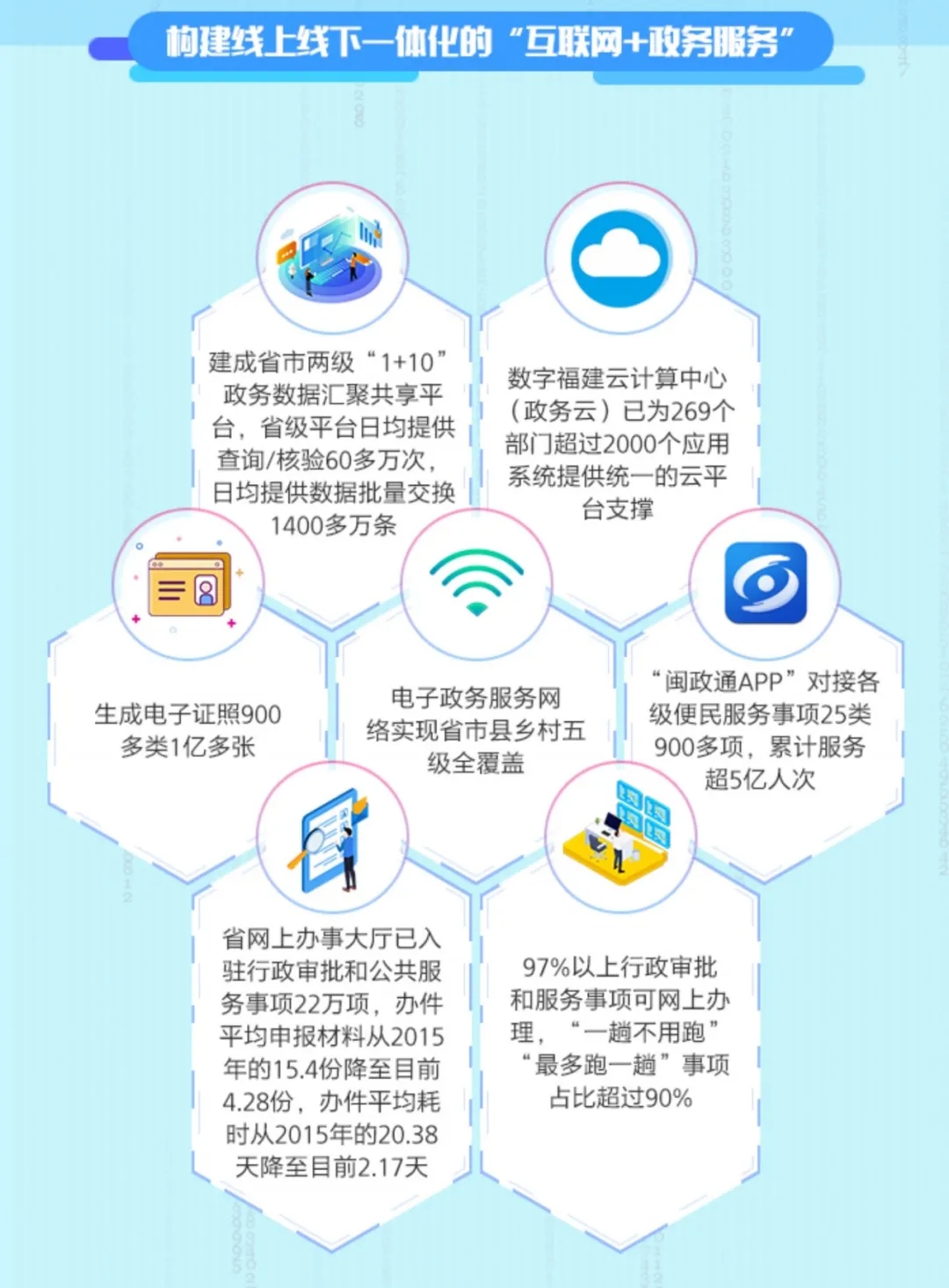 把握数字时代机遇：利用网站建立有效在线形象，与客户建立联系并拓展业务 (把握数字时代新趋势促进数字经济和实体经济深度融合)