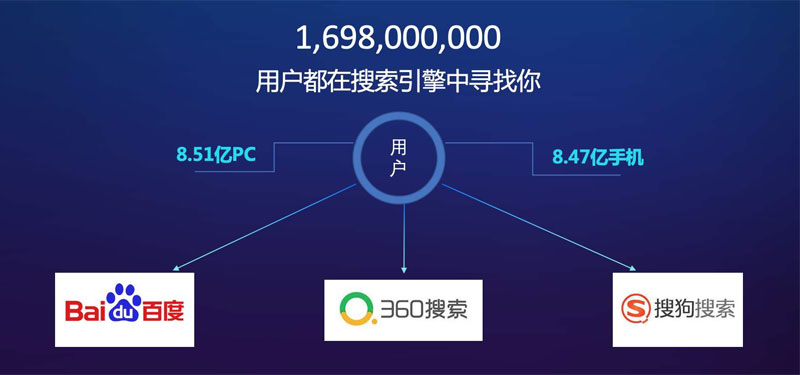 搜索引擎优化（SEO）：优化您的网站以获得更好的可见性 (搜索引擎优化怎么做)