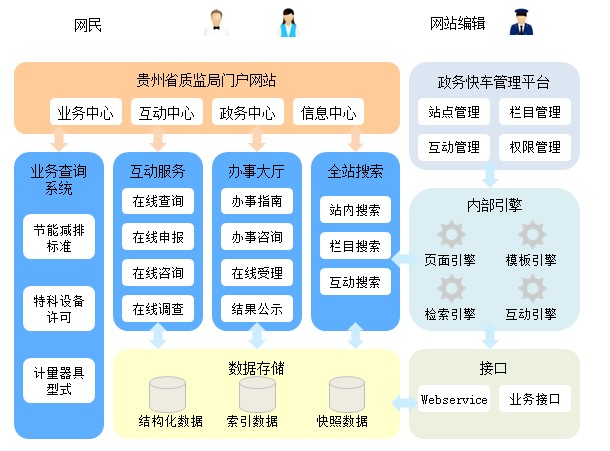 网站开发框架指南：深入探索构建动态和交互式网站的工具 (网站开发框架有哪些)