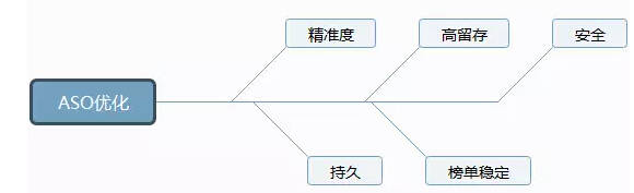 ASO 优化网站指南：提升移动应用商店可见度和下载量的终极指南 (ASO优化网站)