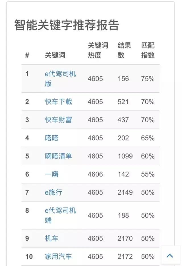 揭开 ASO 优化网站的秘密：实现移动应用商店成功的全面策略