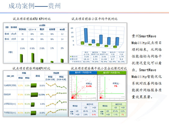 优化网络性能的权威指南：网络优化大师 (优化网络性能的技术有哪些)