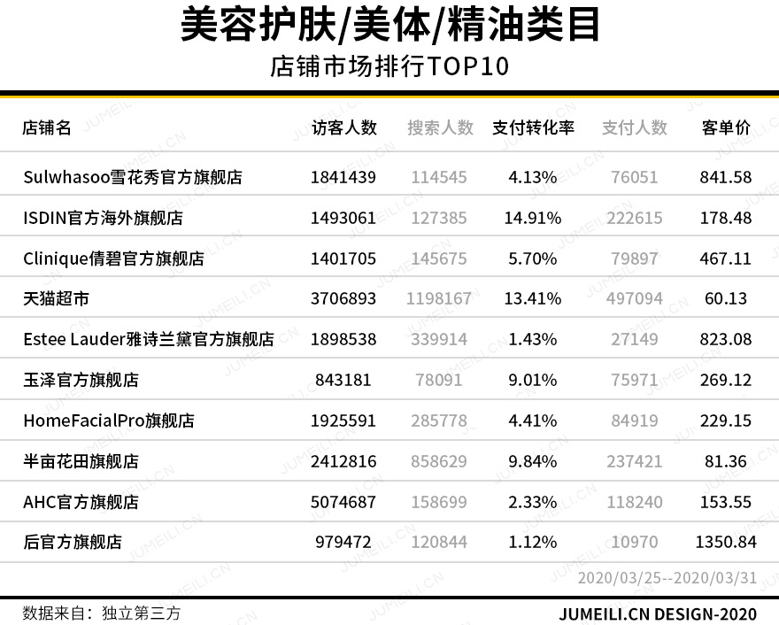 淘宝店铺排名优化技巧：打造高转化率，提升曝光率 (淘宝店铺排名在哪里查)