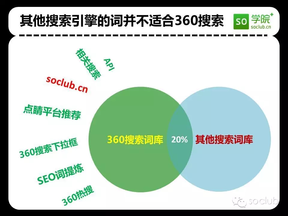 360优化大师：一站式手机优化专家，让您的设备焕发新生 (360优化大师官方下载)