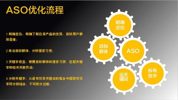 ASO 优化指南：提升移动应用商店排名的终极秘籍 (aso优化是什么)