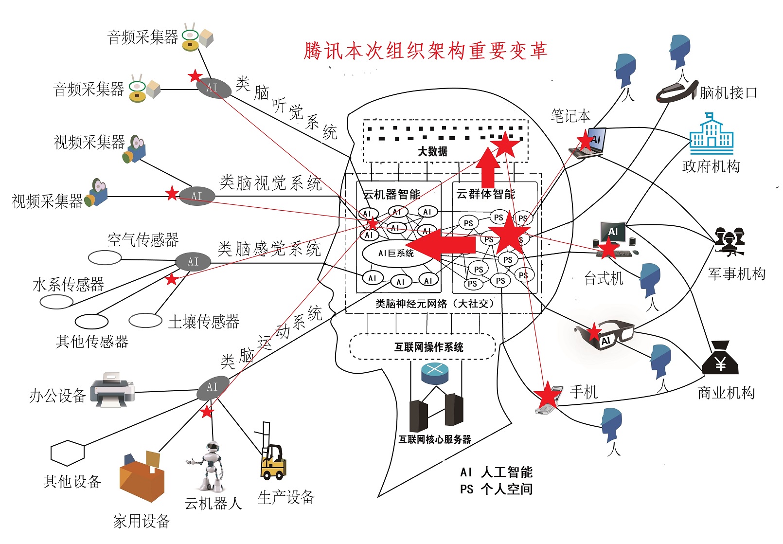 组织结构重组的最佳实践：重新设计流程和提高绩效 (组织结构重组的认识)