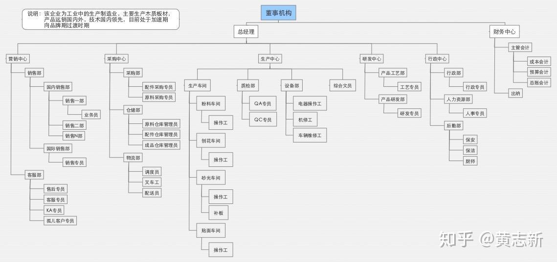 组织架构改革：重塑员工敬业度、效率和整体绩效 (组织架构改革的目的)