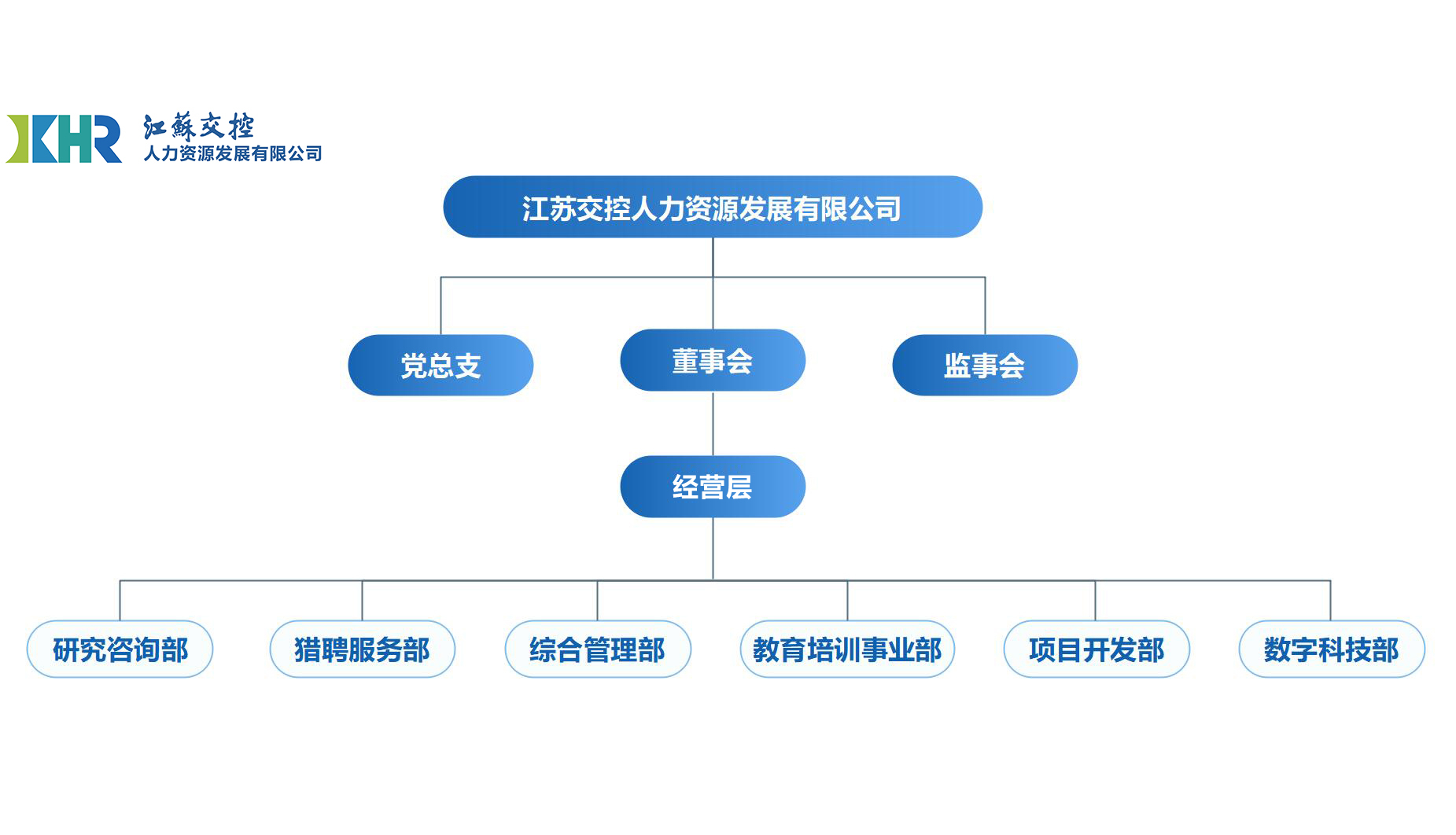 绩效和效率