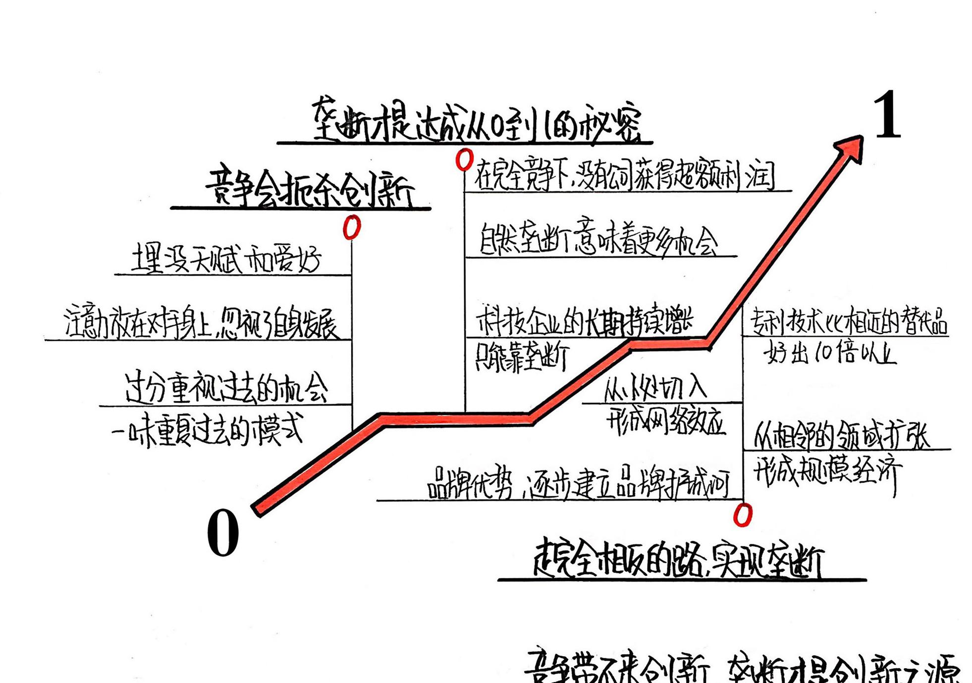 [从零到一] 合肥网站优化实战指南：助力企业网络营销扬帆破浪 (从零到一的突破)