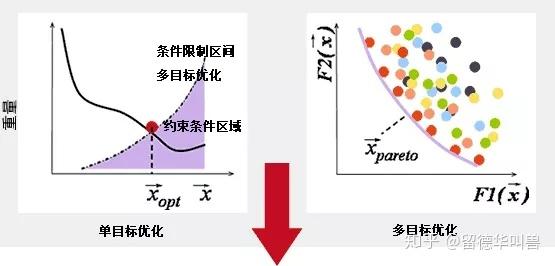 优化训练策略：增强深度学习模型性能的深入探讨 (优化训练策略有哪些)