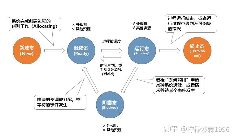 通过系统进程优化提升设备性能和稳定性指南 (系统进程间通信可以通过)