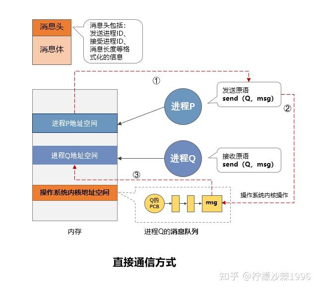 揭示系统进程优化背后的秘密：提高效率和设备寿命 (系统的进程)