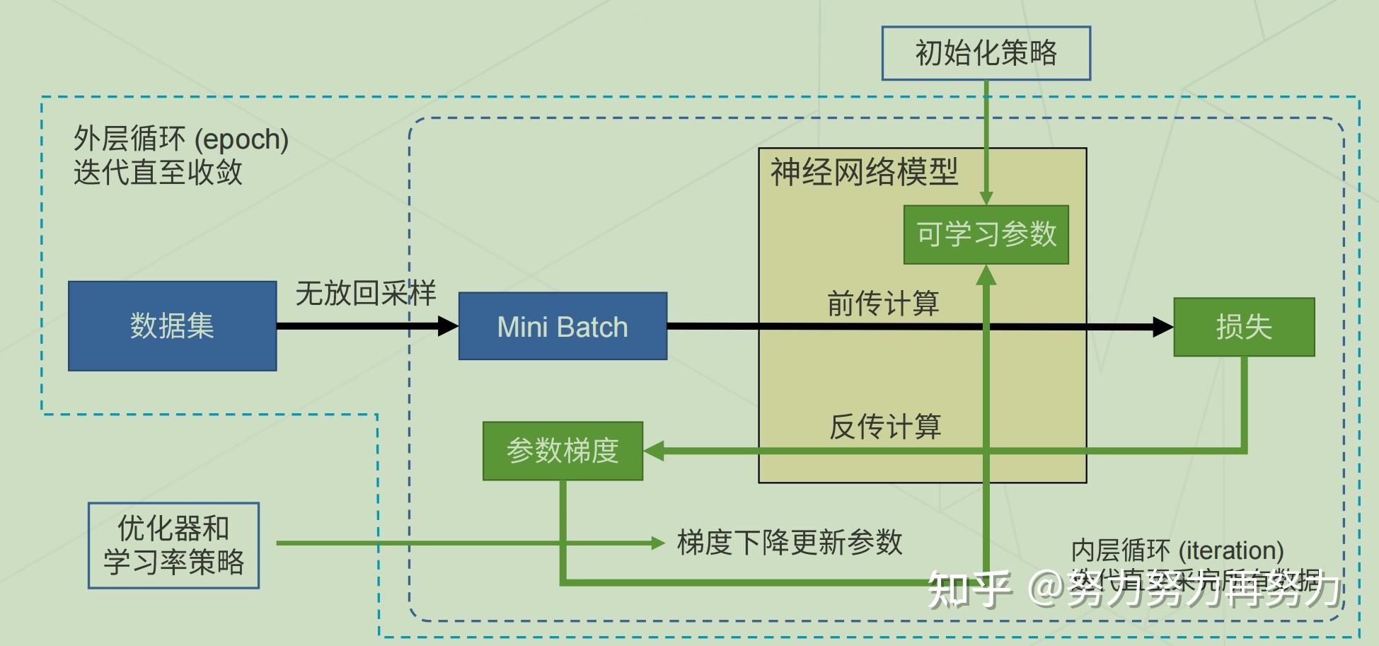 优化训练：解锁机器学习算法的全部潜力 (优化训练电子版)