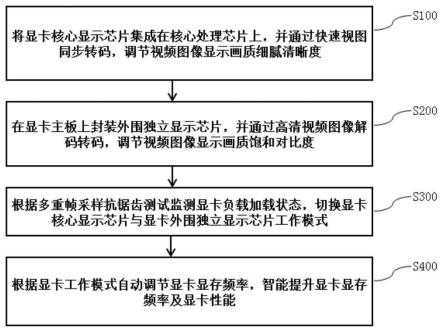 优化你的显卡：使用显卡优化软件实现最佳游戏体验 (优化你的显卡驱动程序)