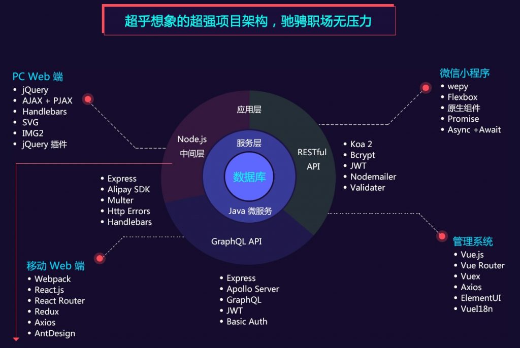 Web 前端性能优化详尽指南：提升网站速度，改善用户体验 (web前端性能测试工具)