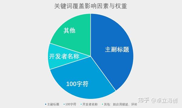 通过 ASO 优化提升腾讯视频应用商店排名，获得更多用户 (aso优化平台有哪些)