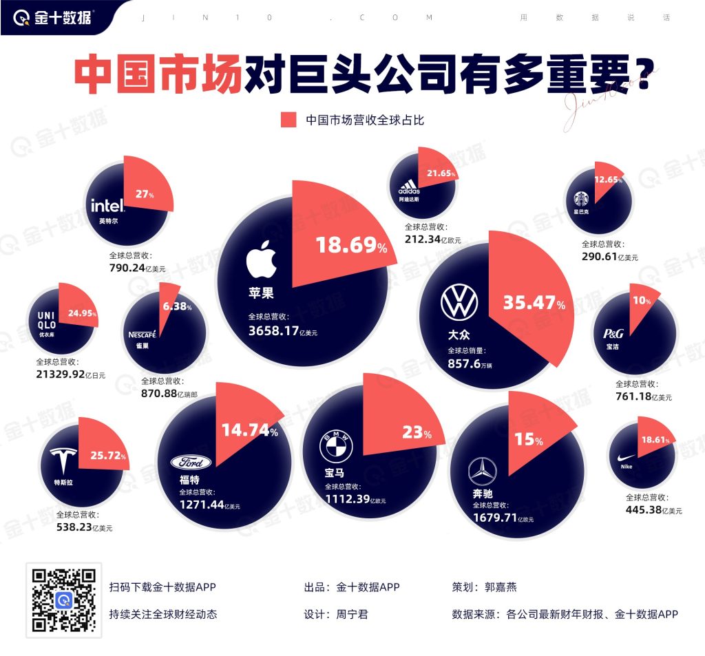 网页开发巨头：利用尖端技术助您企业腾飞 (网页开发巨头有哪些)