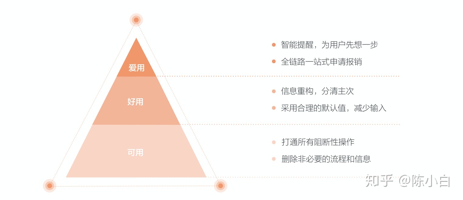 优化设计原则：打造直观、高效且令人愉悦的用户环境 (优化设计原则 计算与建模 第三版pdf)