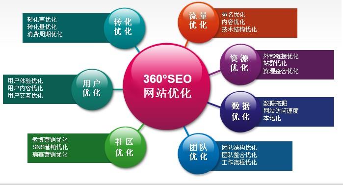 360优化大师: 让你的安卓设备恢复活力 (360优化大师官方下载)