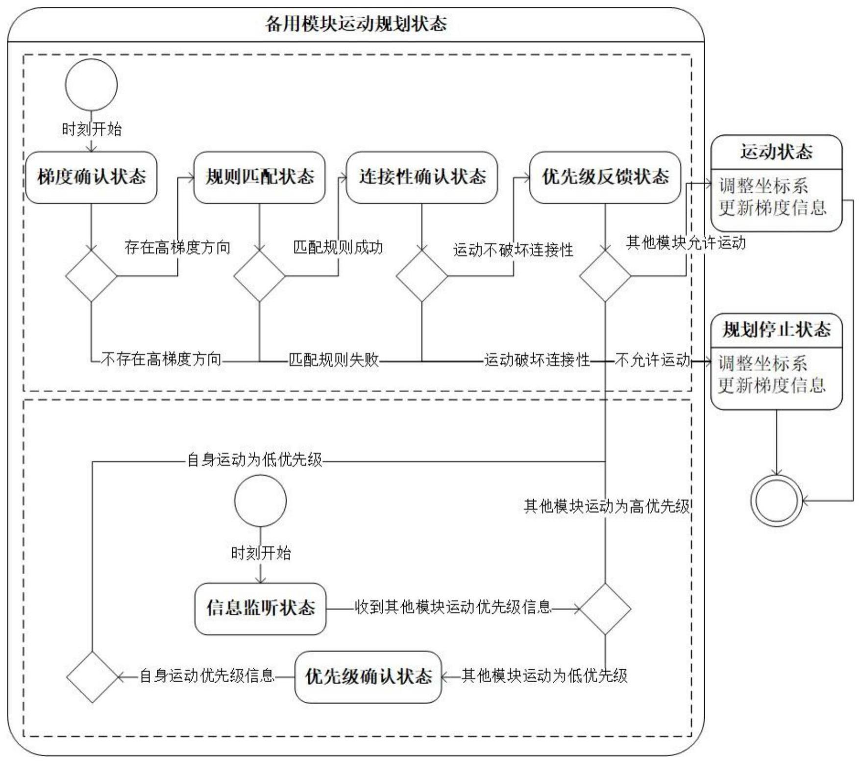 重构组织结构：解锁潜力，促进增长和成功 (重构组织结构名词解释)