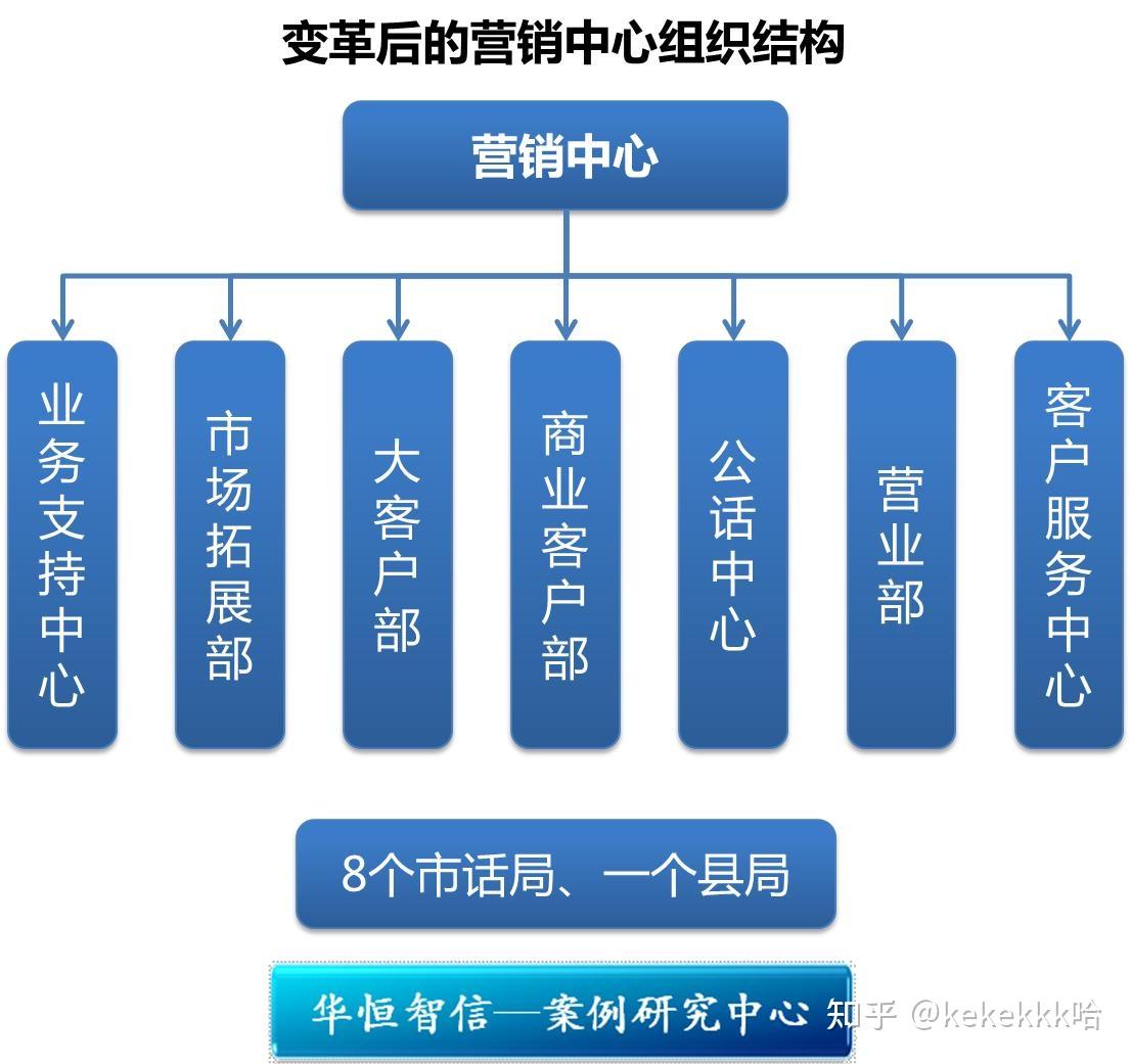 组织结构优化：从混乱到清晰，释放组织的真实潜力 (组织结构优化的六大步骤)