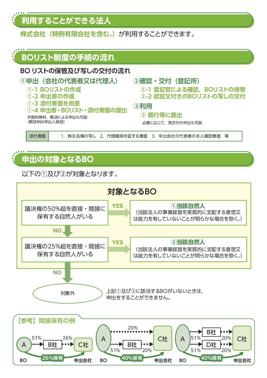 内容支配者：使用优化宝解锁强大内容，提升您的搜索排名 (支持内容创造者)