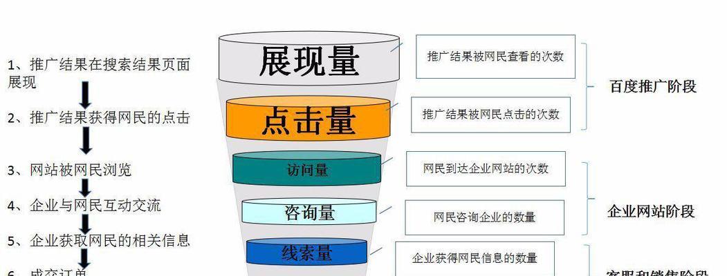 一步步优化浩方：从新手到高手的进阶教程 (深圳市一步优化网络科技有限公司)