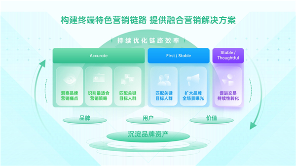 解锁网络营销的潜力：定制策略，推动业务发展 (网络营销密码)