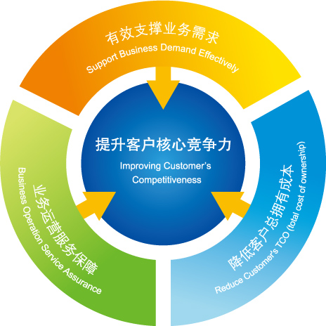 提升您的企业网站：利用企业网站建设方案模板提升您的在线影响力和实现业务目标 (提升您的企业执行力)