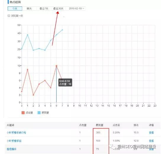 使用关键词快速提升搜索引擎排名秘诀 (关键词快速)