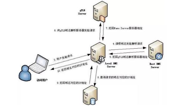 解密域名解析查询：从基础原理到高级优化 (解密域名解析软件)