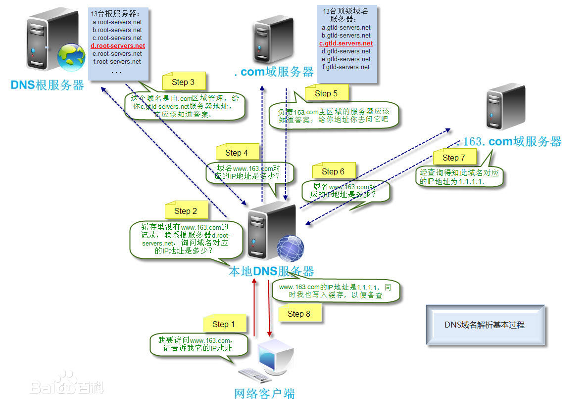 域名解析查询初学者指南：从技术术语到实际应用 (域名解白方法)