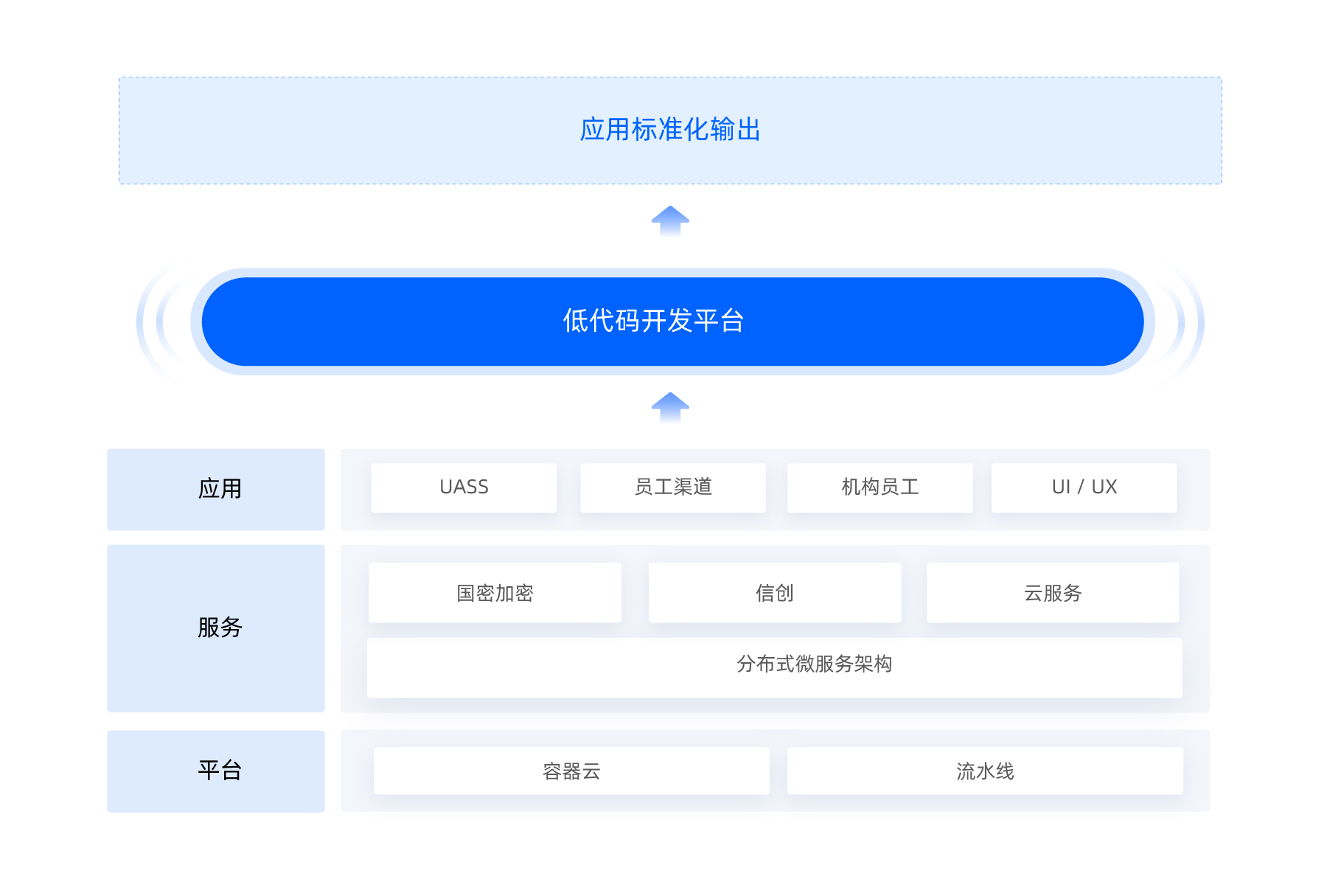 利用平台开发实现数字转型：创新、效率和增长 (平台如何开发)