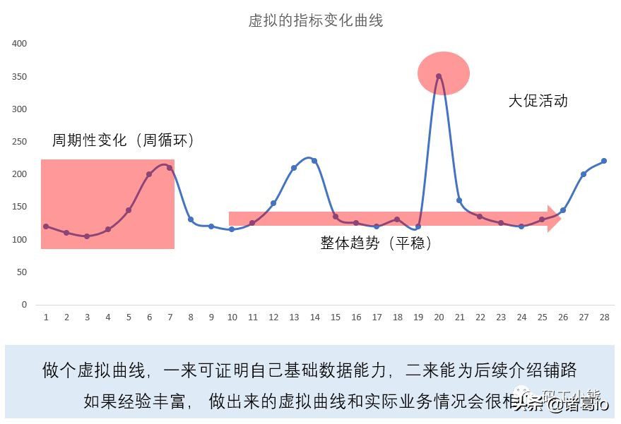 分步剖析网站开发建设：掌握从初创到成功的蓝图 (分步剖析网站有哪些)