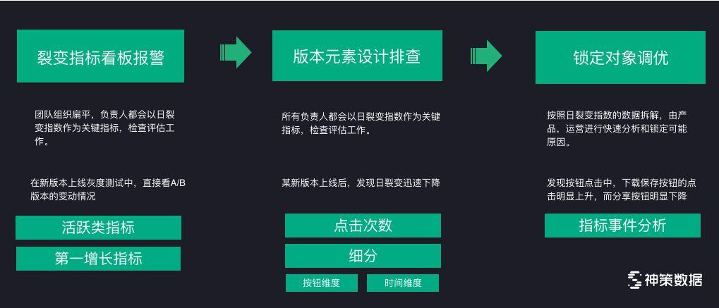 运用数据驱动策略，实现深圳网站推广最大化成效 (运用数据驱动的软件)