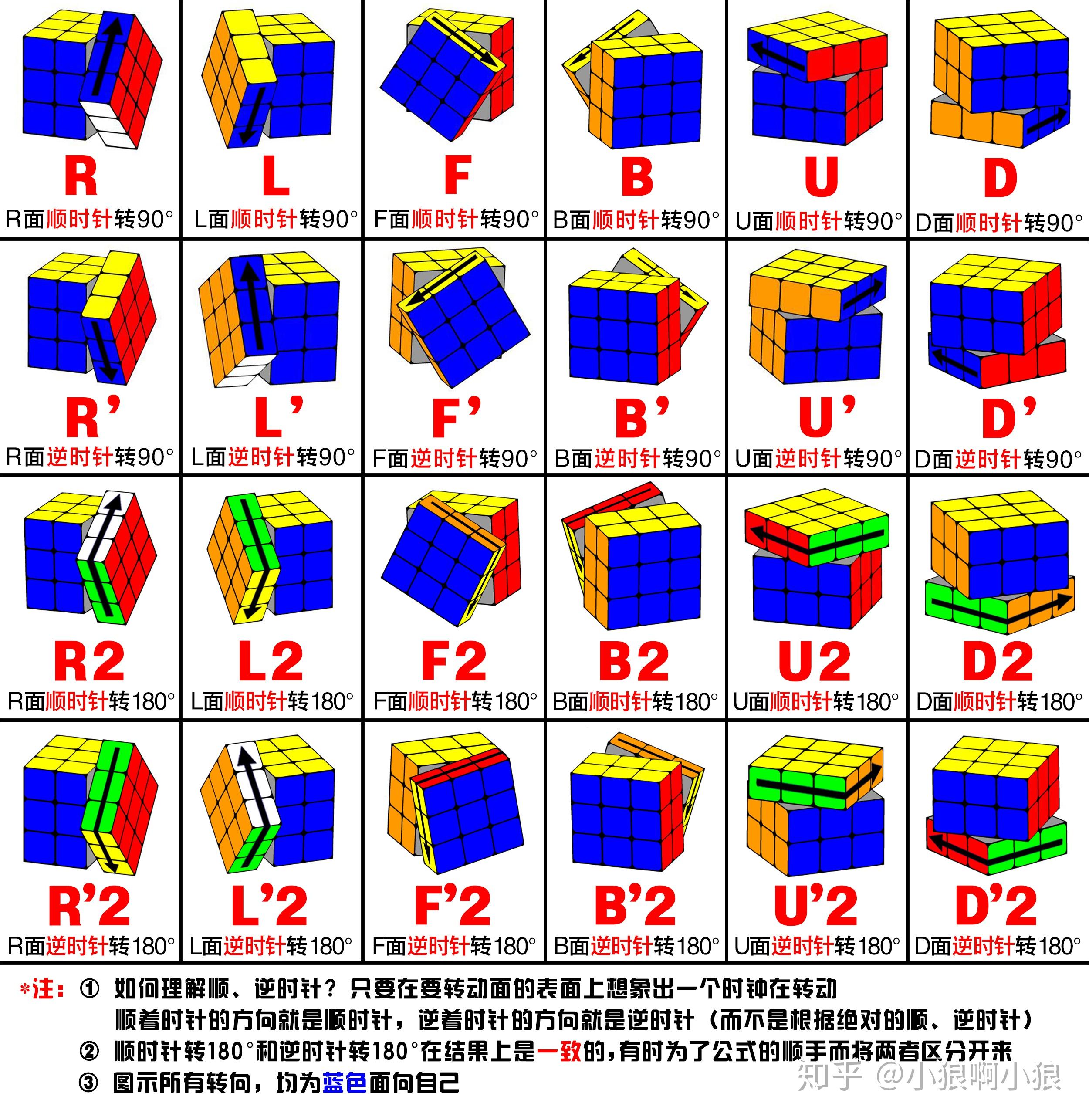 一步一步教程：如何创建一个功能强大且有效的网站平台 (爱心怎么叠一步一步教程)