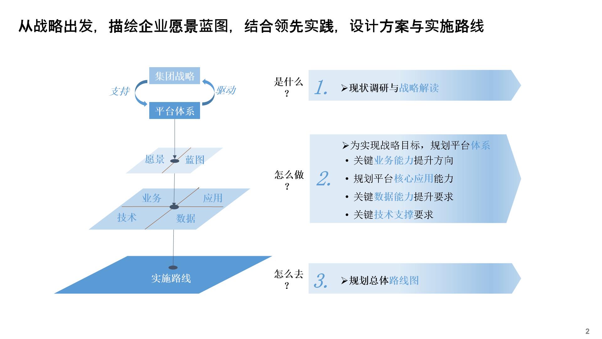 网络推广蓝图：一步一步打造成功的在线营销活动 (网络推广蓝图怎么做)