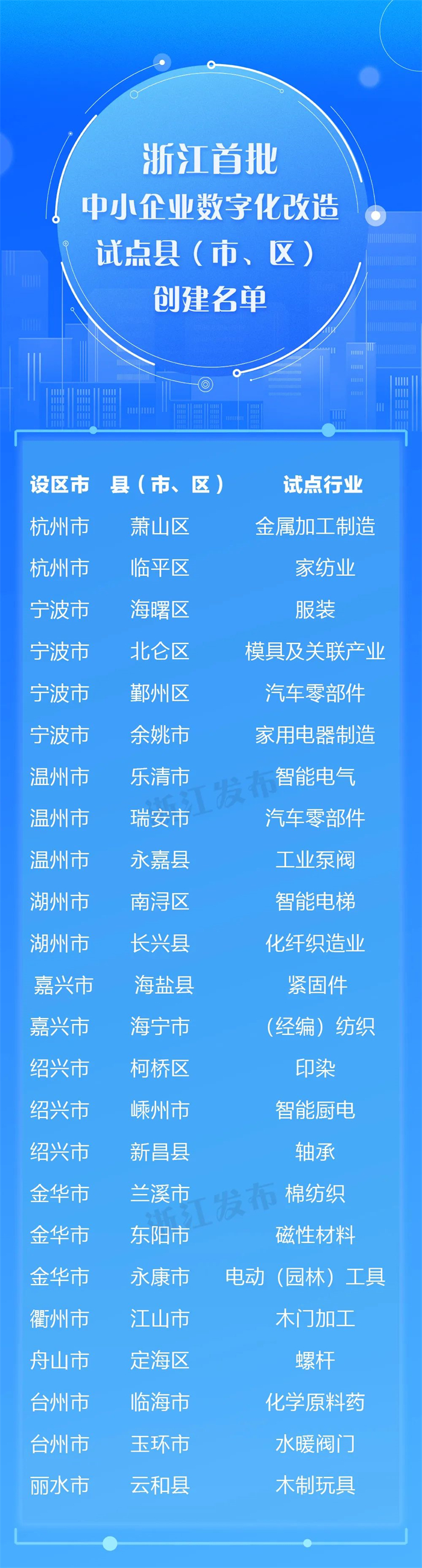 中小企业数字营销策略：从零到英雄 (中小企业数字化赋能专项行动方案(2025-2027年))