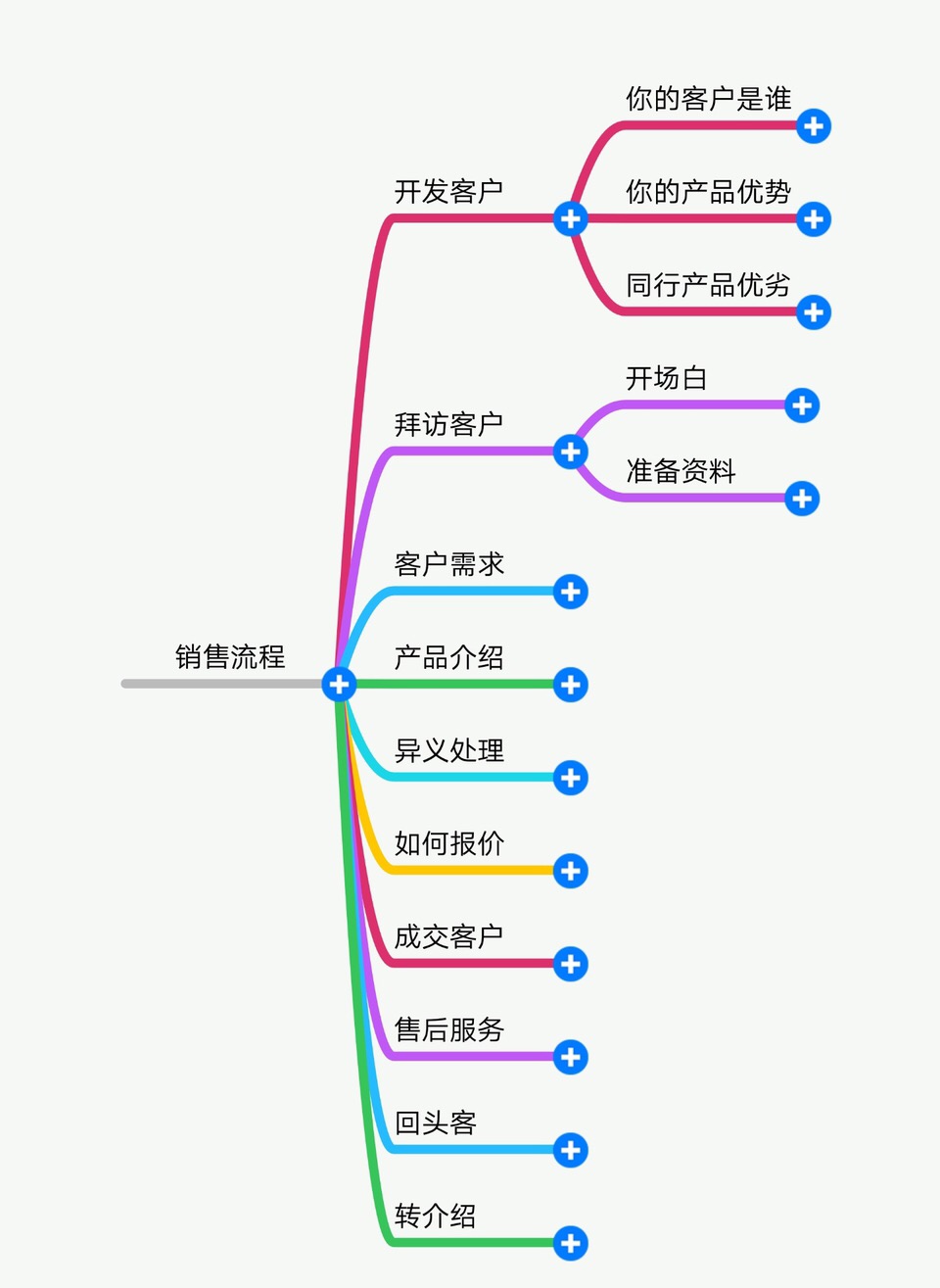 互联网入门：零基础到专家级自建网站 (互联网入门书籍)