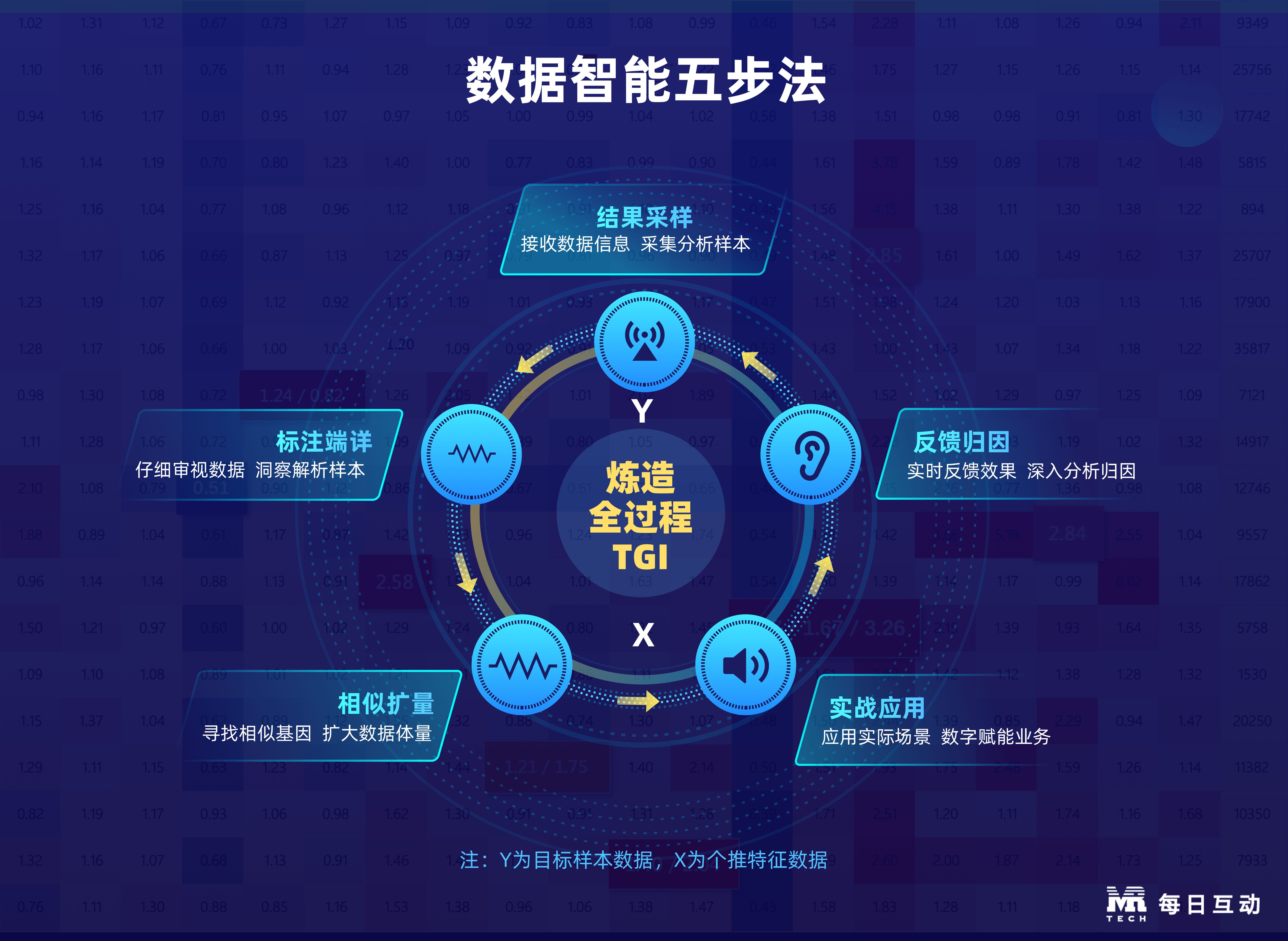 数据驱动洞察，精准触达目标受众：通过科学分析和精准定位，释放您的营销投资回报