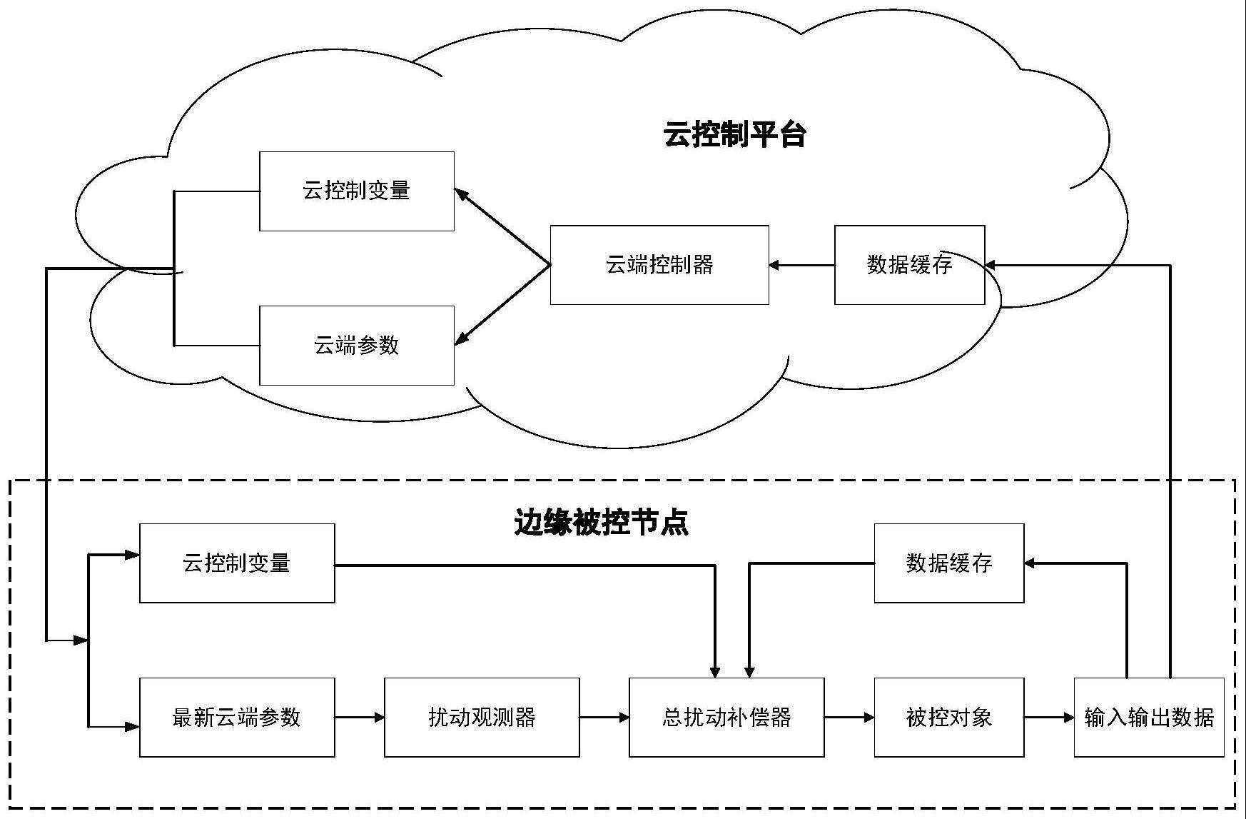 基于数据驱动的全面网站推广策划方案，提升品牌知名度和产生潜在客户 (基于数据驱动是什么意思)