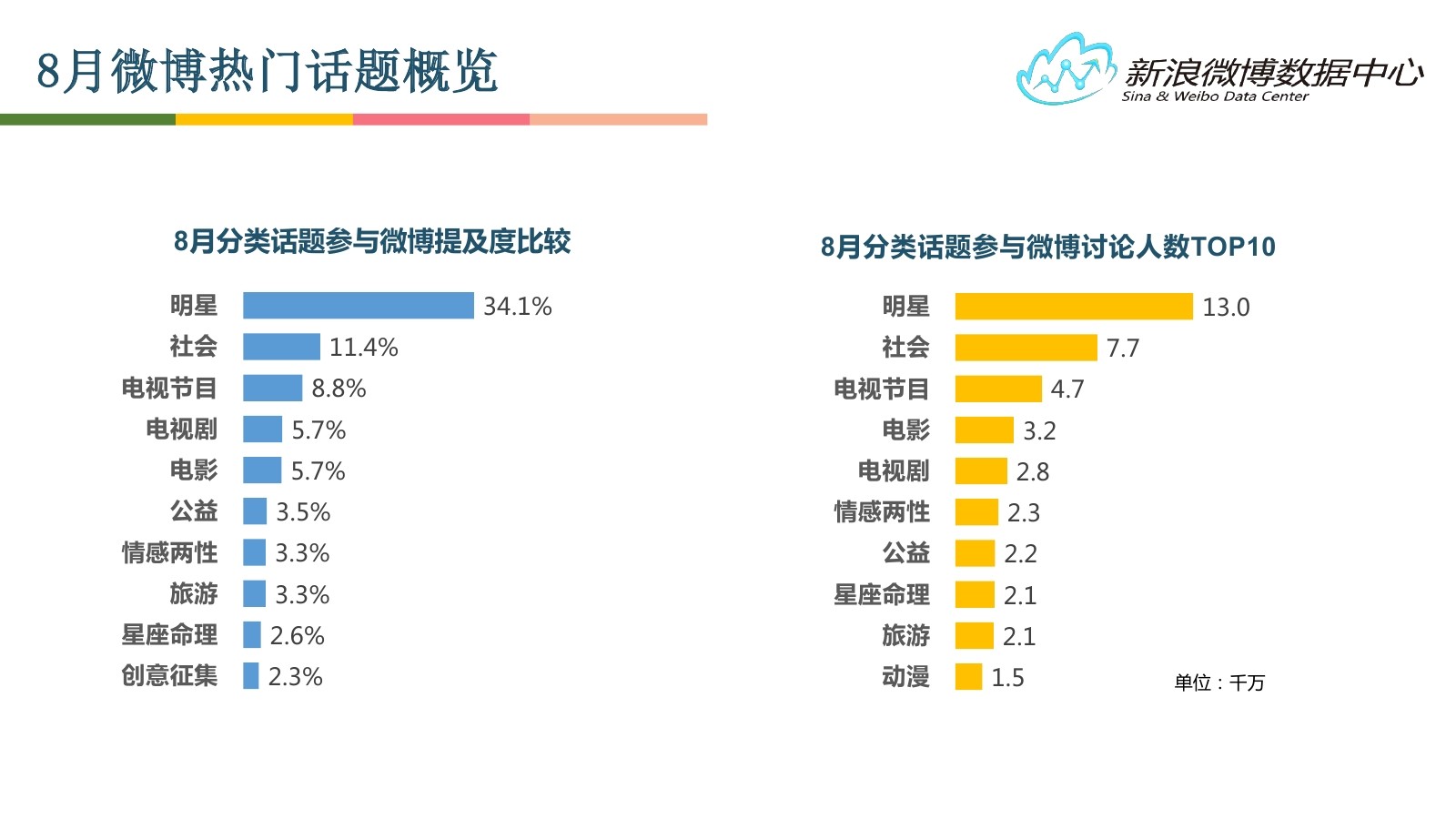 揭秘最前沿的设计师网站：探索行业巨头和新星 (揭秘最前沿的书)