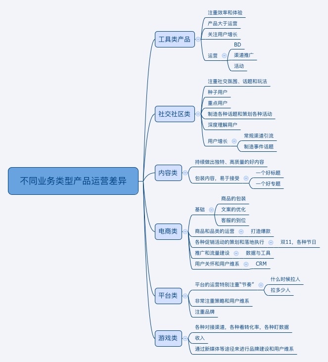 网络运营的精妙秘诀：吸引、参与和留住数字受众 (网络运营内容)