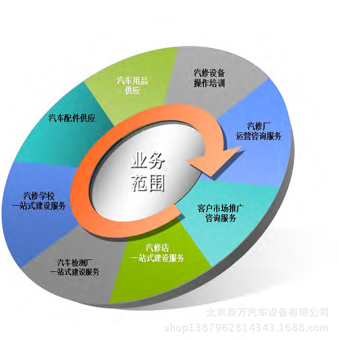 拓展业务范围：利用公司网页实现线上营销和客户拓展 (拓展业务范围的意思)