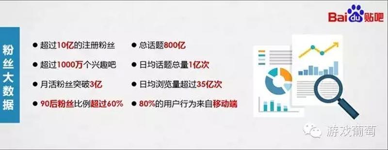 贴吧营销的奥秘：轻松获取流量，助力业务增长 (贴吧营销案例)