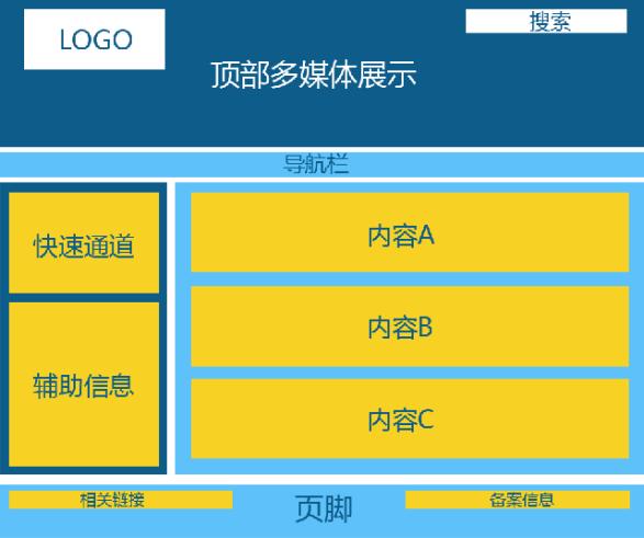 利用网站首页布局设计模板，打造令人印象深刻的网络体验 (利用网站首页搜索引擎)