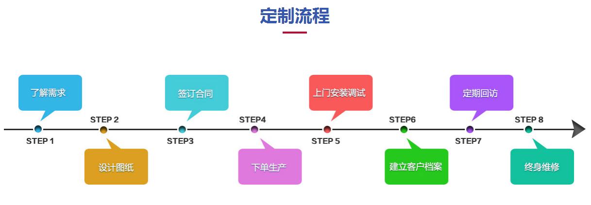 分步指南：建立完美自建网站的详细流程